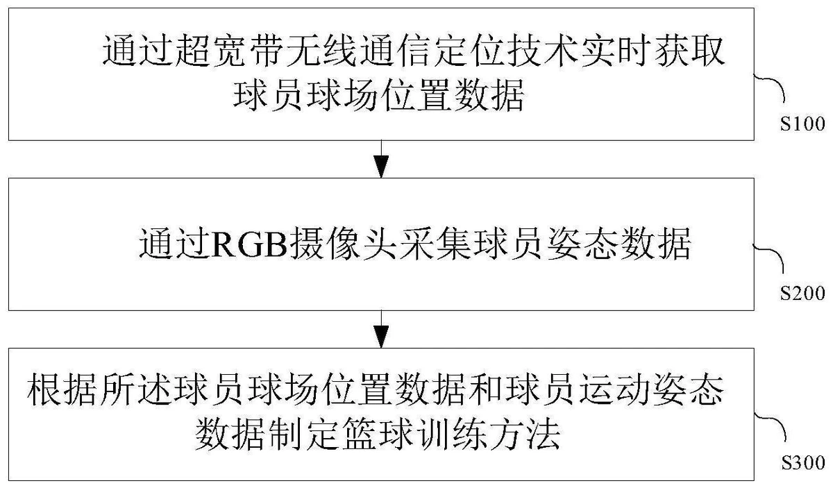 哪里有针对业余爱好者的篮球训练策略_0